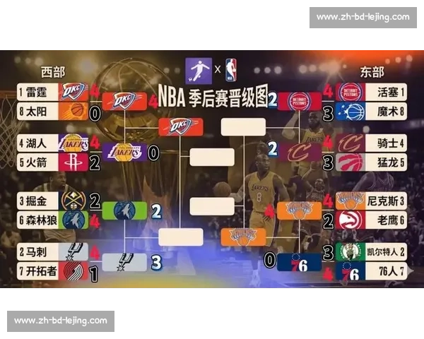 NBA季后赛规则详解:赛制与晋级规则全知道_20260605213621 NBA季后赛规则详解:赛制与晋级规则全知道_20260605213621